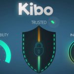 KIBO PLATFORM — игровая платформа на основе blockchain и смарт-контрактов Ethereum