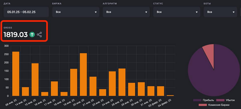 Результаты торговли ботов Велес