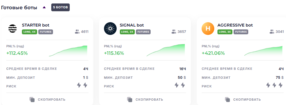 Витрина готовых ботов Велес