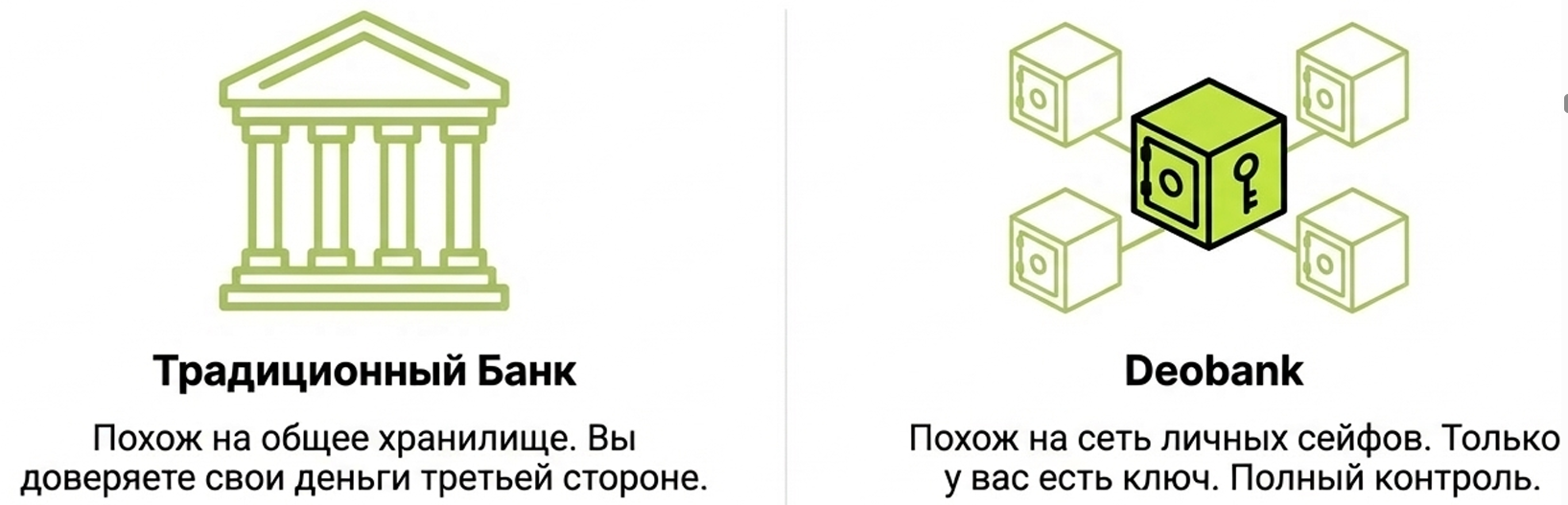 Что такое Deobank WeFi?