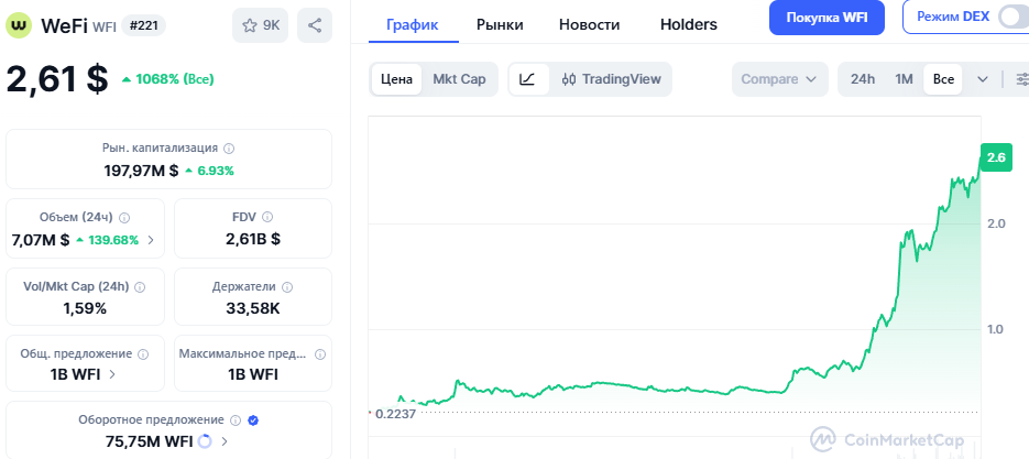 Токеномика-WeFi